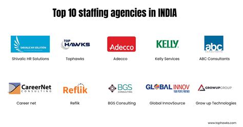 top 10 staffing agencies.